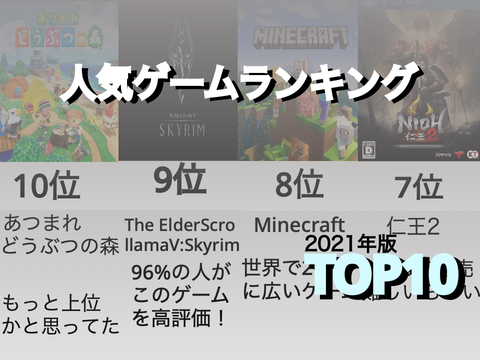 〔全機種版〕ゲーム高評価率ランキングTOP10 / ※2021