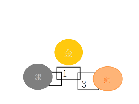表彰式