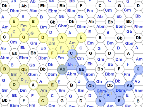 Tonnetz Chords & Scales V2