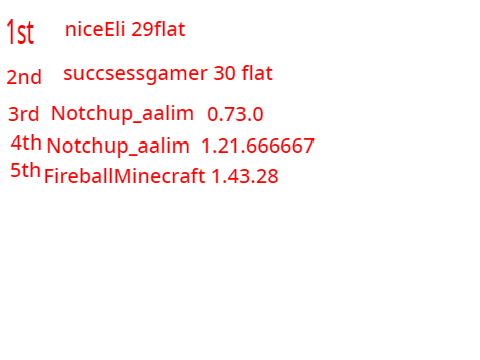 Super Mario Bros for Scratch Leaderboard