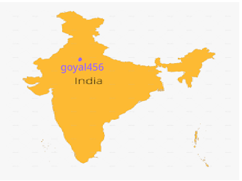 Sign here if u are an Indian !!