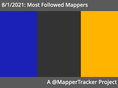 8/1/2021: Most Followed Mappers