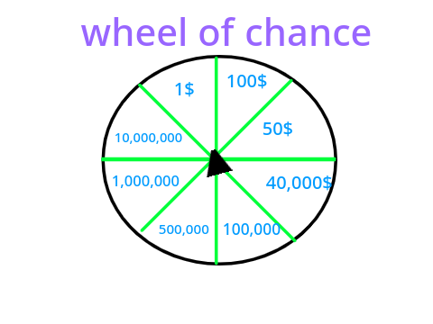 wheel of chance