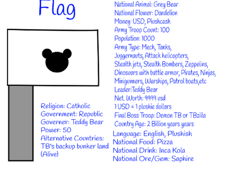 Plushtopia Stats