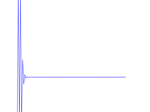 golden ratio graph