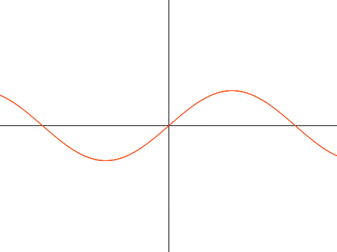 Graphing calculator