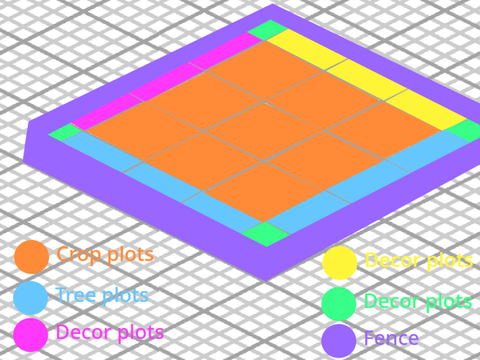 Garden Game layout