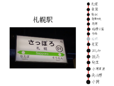 函館本線　札幌〜小樽間　駅名標