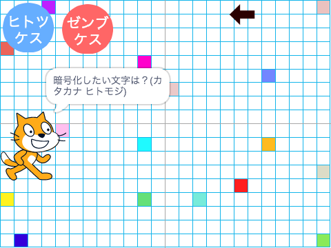 JIS X0201 文字コードに暗号化！