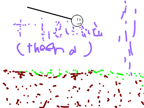 dotty draw {a platformer} TEST