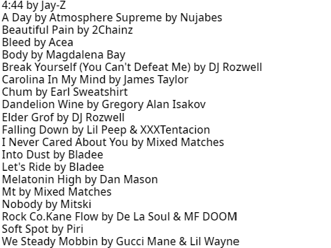 July 2021 Songslist
