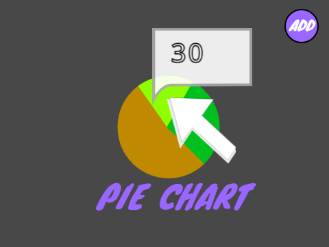 Pie Chart