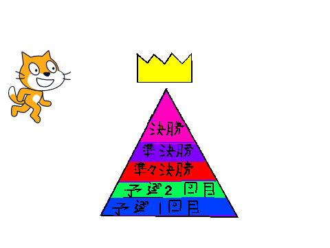 0902kai大会