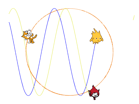 三角関数を使わずにsin cosカーブを描く