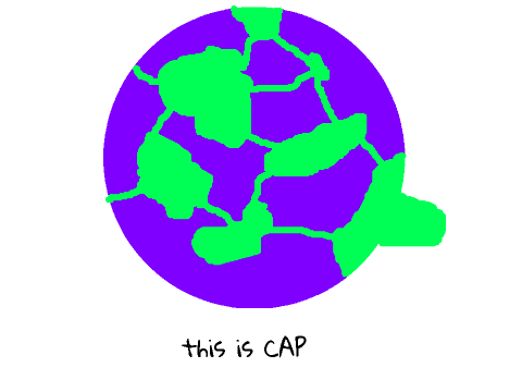 SDS CAP-Cool Animal Planet