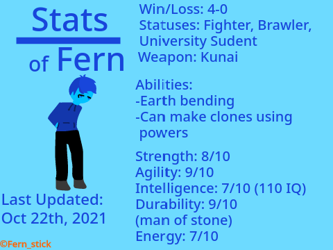 Fern's Stats!