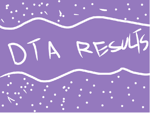 .+~DTA RESULTS~+.
