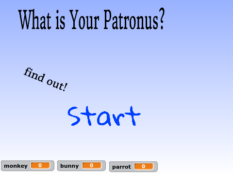 What is Your Patronus?