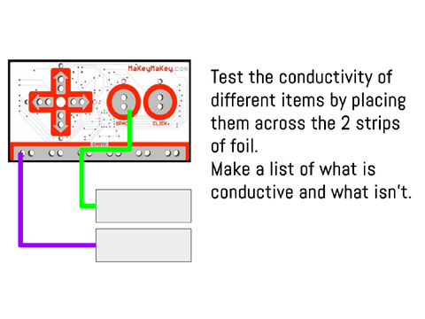 Is It Conductive? (remix)