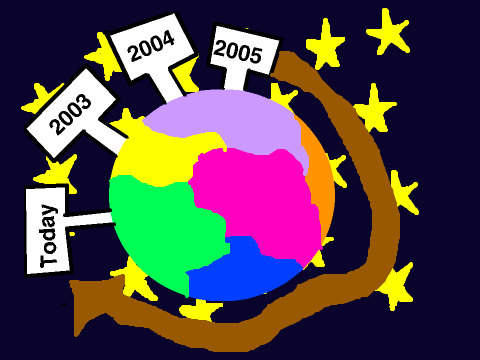 Past/Present Planet