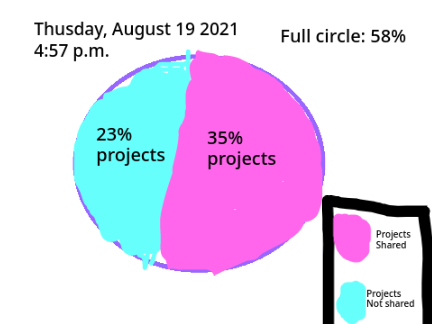 Project Graph