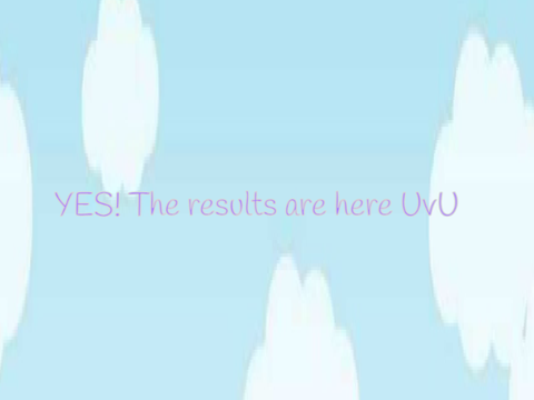 Intro Contest RESULTS!!!