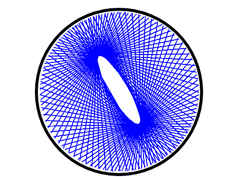 Feynman Ellipse