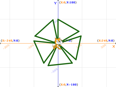 Geometry