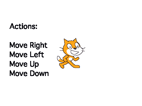 Scratch 1.4 (beta) Movement by Text