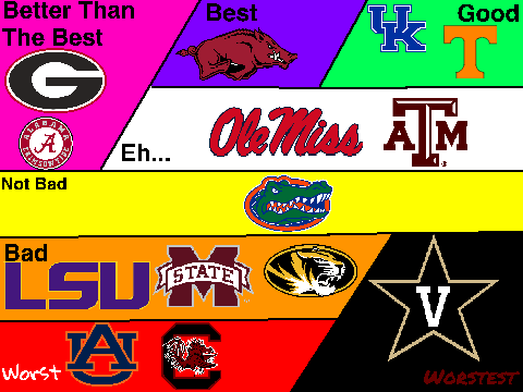 SEC football rankings