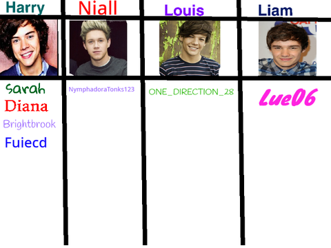 Who Is Your Favorite Member of One Direction?  remix remix remix remix remix
