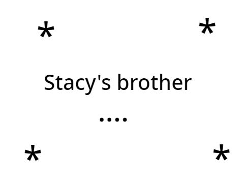 Stacy's brother