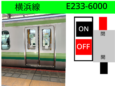 横浜線ドア開閉シュミレーター  