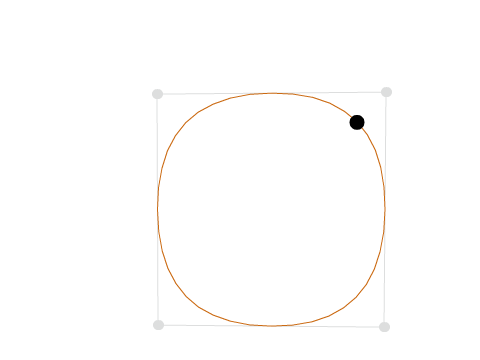 closed quadratic bezier curve