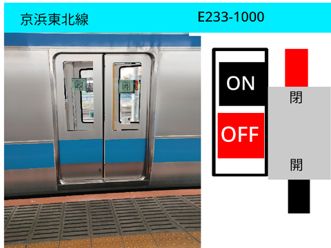 E233-1000ドア開閉シュミレーター 