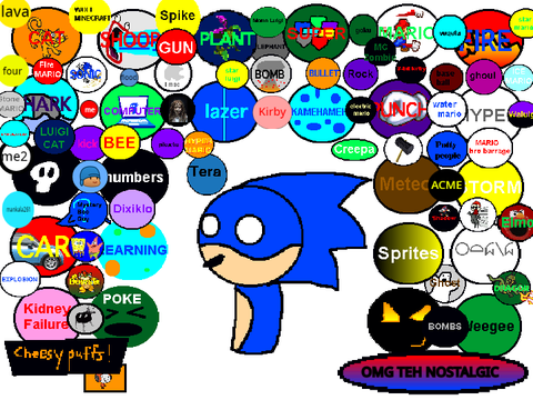 Beat Up Sonic 10 years Edition remix 25