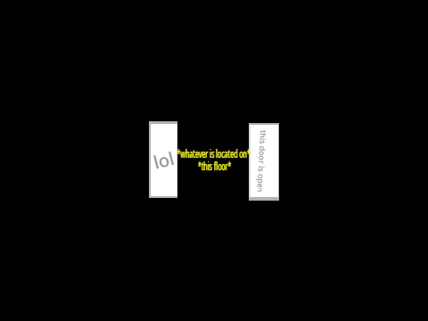 3 doors for ''the endless elevator''
