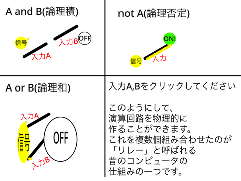 論理回路の可視化 remix