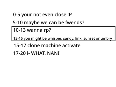 How spark am I?