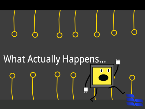 What Actually Happens... | #animations #all
