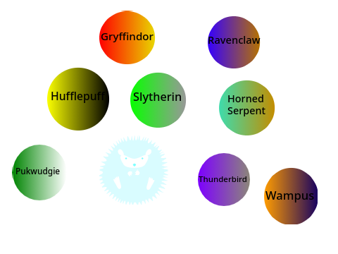 Harry Potter Personality quiz! (Myers-Briggs)