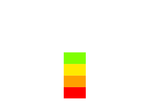 Noise Detector Bar