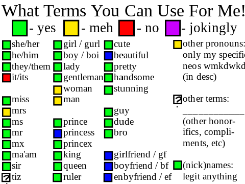 What Terms You Can Use For Me