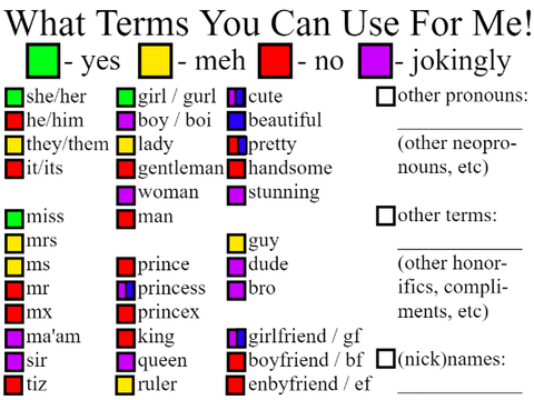 terms, pronouns, etc!