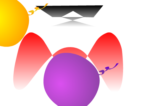 globos