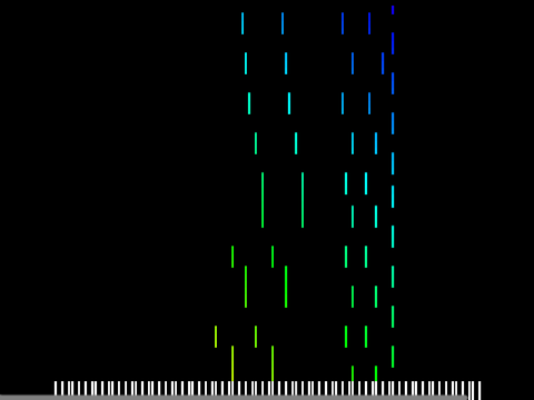Hungarian Rhapsody No. 2 Piano MIDI Visualizer