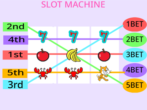 スロットゲーム