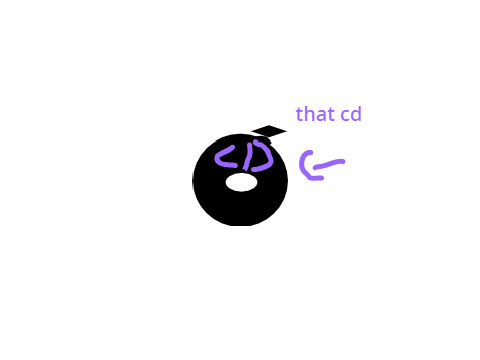 What is cd?