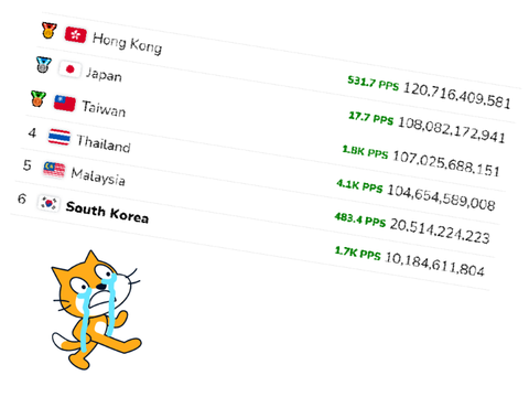 팝캣 누릅시다