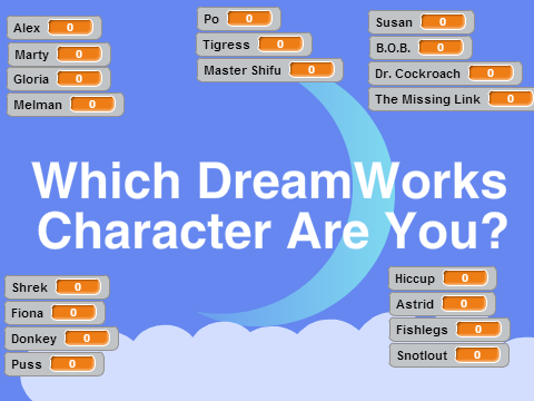 Which DreamWorks Character Are You?